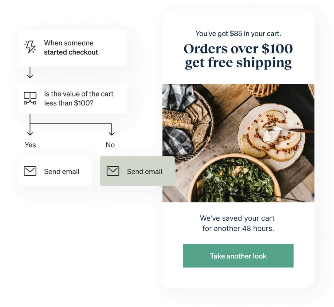Klaviyo: Email Marketing & SMS